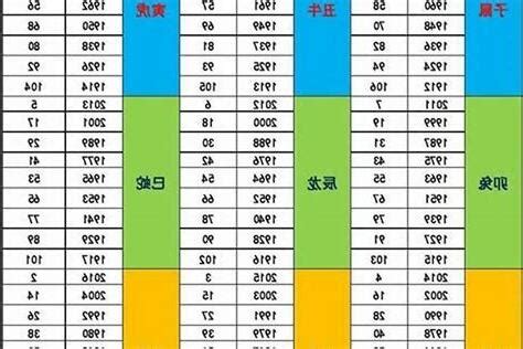 2023五行屬什麼